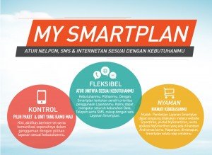 Smartfren MySmartplan 01