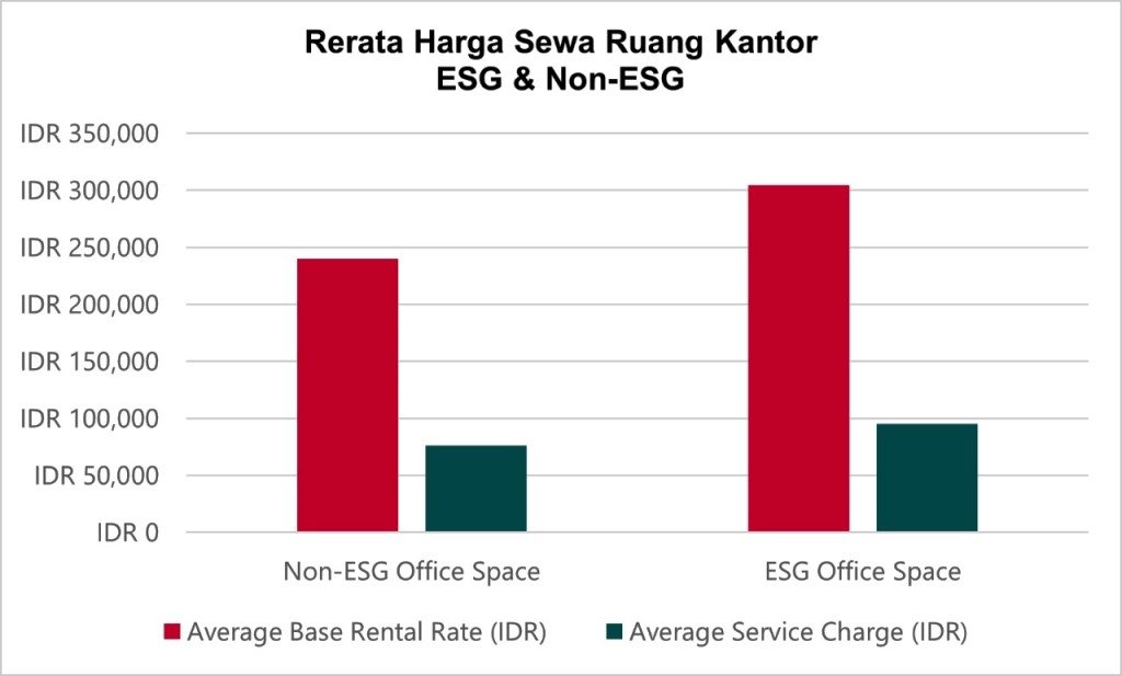 gedung kantor