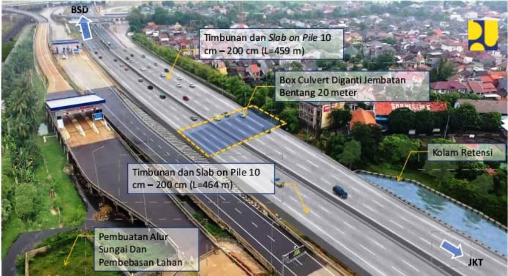 Pondok Aren – Serpong 