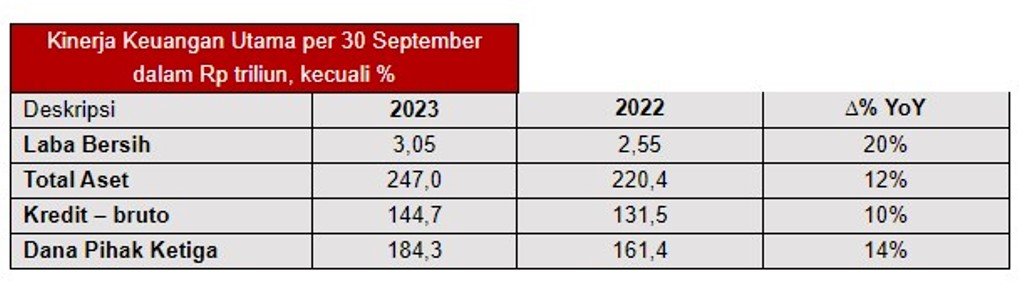 Bank OCBC NISP 