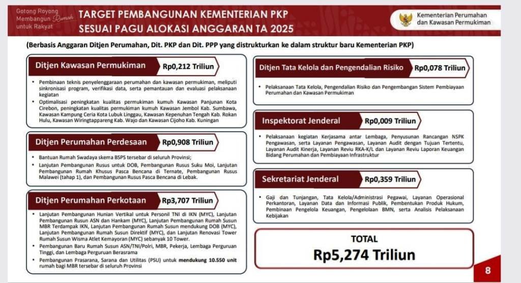 kementerian pkp
